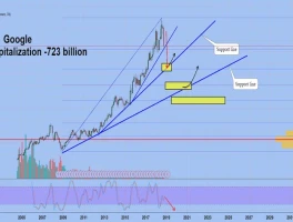 GOOGL Stock: Price Action vs. NVDA & Meta