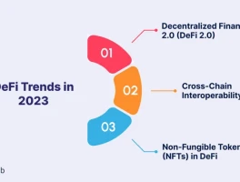 Why DeFi's 2025 Recovery is a Data Illusion - Deep Dive (Required)