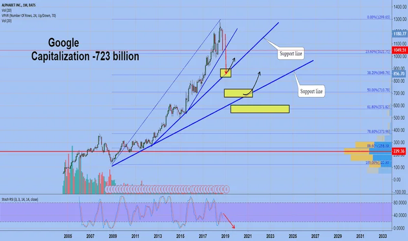 GOOGL Stock: Price Action vs. NVDA & Meta