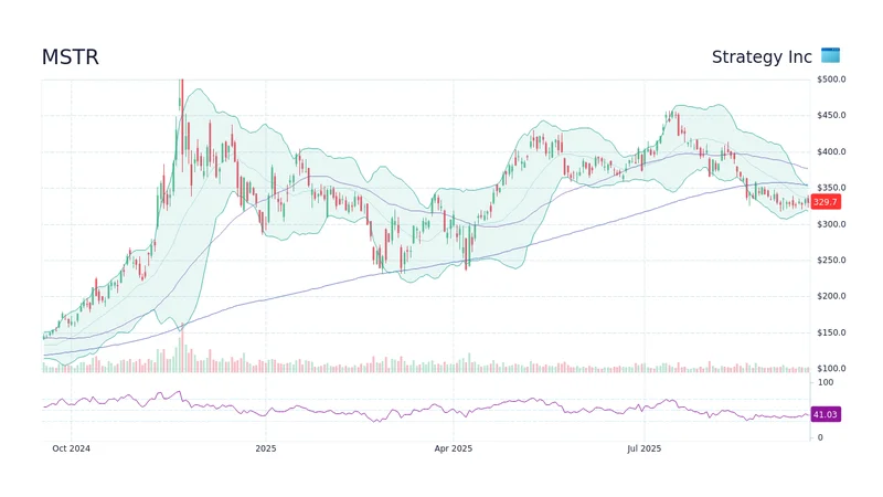 MSTR Stock: Decoding Today's Price Action and Bitcoin's Visionary Path